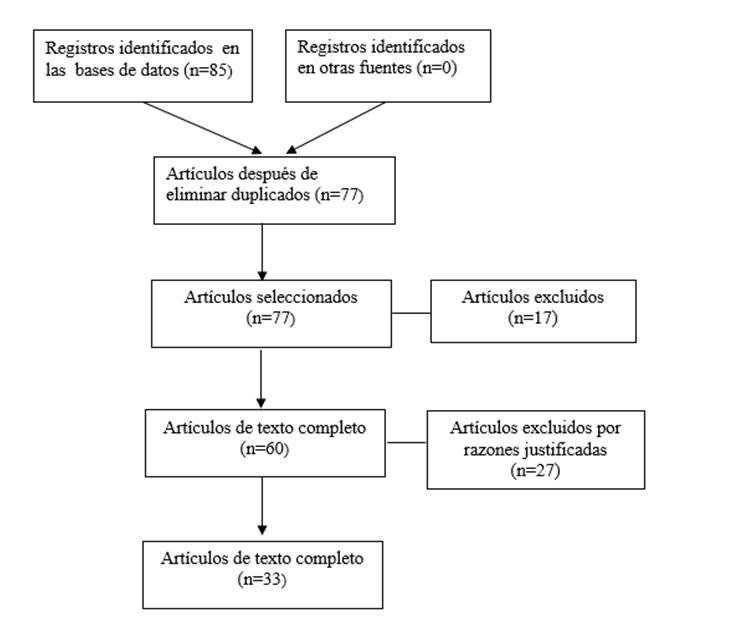 Evaluación Formativa: Una Revisión Sistemática De Estudios En Aula