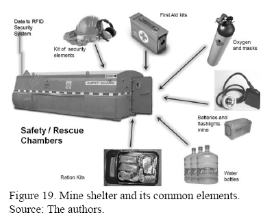 RFID  Detection of Underground assets using RFID technology