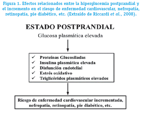 Leche de avena (cruda) - Índice glucémico, Carga glucémica, Valor  nutricional