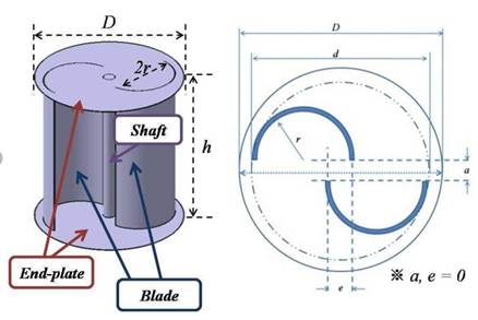 Las dimensiones de las aspas de un aerogenerador y la fuerza que