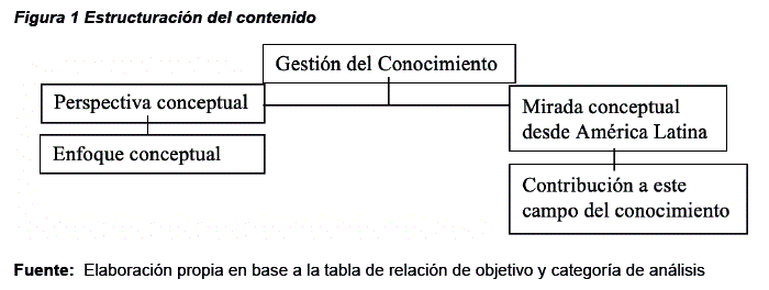 An Lisis Del Concepto Gesti N Del Conocimiento Una Mirada Desde