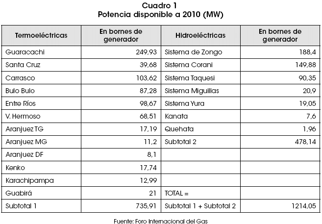 Determinaci n De Un Adecuado Precio Del Gas Natural Para El Sector 